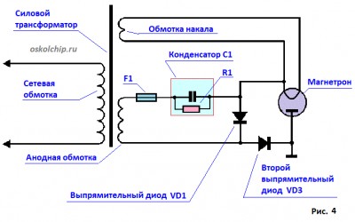 Осаго с дополнительным покрытием