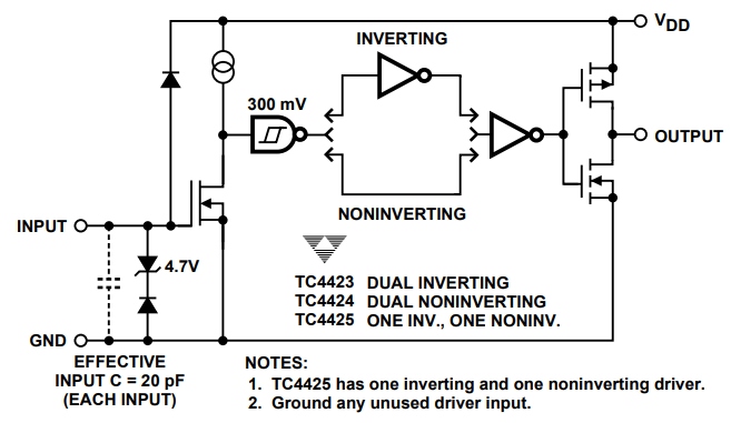 TC4424CPA Двойной драйвер на MOSFET